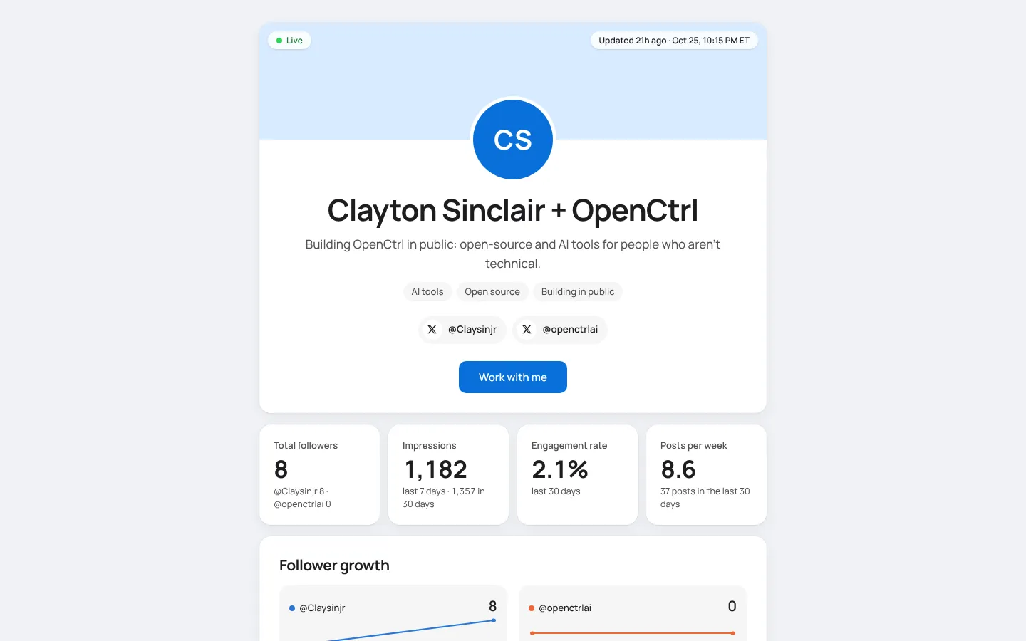 A live media kit with headline stats and follower growth
